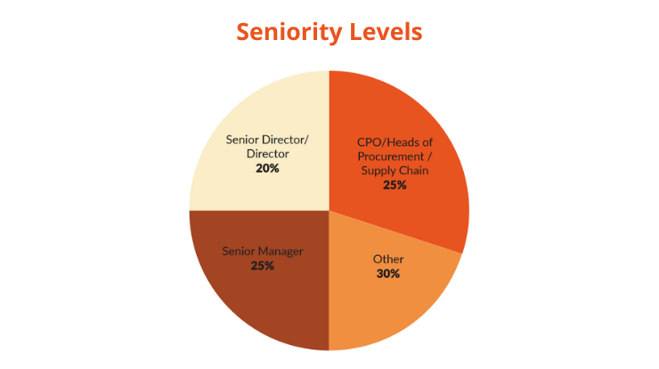 Procurement Foundry_Engage_Seniority Levels_740x415px (5)
